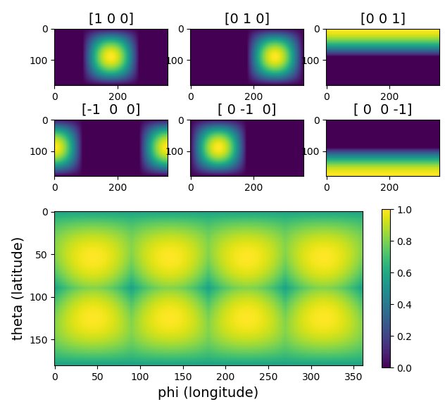 Lambertian distribution from a cube