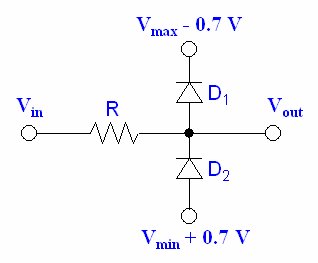 Clamping Diodes