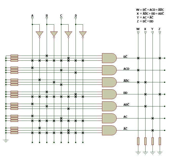 FPLA implementation of logical functions