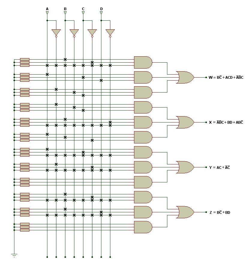 PAL implementation of logic functions