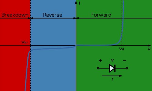 Diode I-V curve