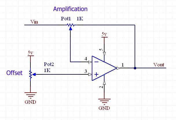 Op amp variable level shift and amplify