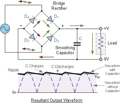 Smoothing capacitor