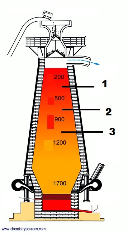 Representation of a furnace oven