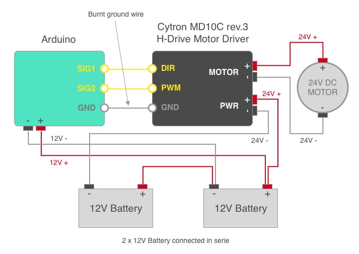 Arduino - Motor driver - DC motor schema