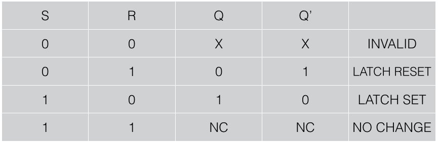 Truth table for SR FLIP FlOP using NAND