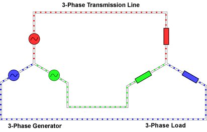 Three phase currents