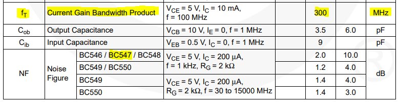 BC547 (NPN) has an fT of 300 MHz