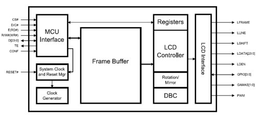 Block Diagram